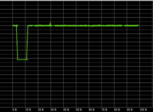 NEC PC-NX850NAW SSD読み出しテスト