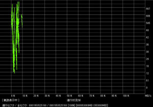 HDD読み出しスピードテスト