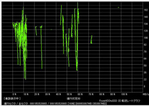 NEC PC-NS150KAB-T スピードテスト