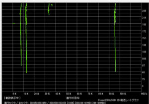 DELL XPS 13 9380 SSDスピードテスト