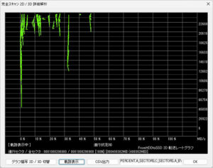 DELL 5400 AIO SSD 読み出しテスト