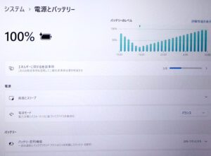 DELL Inspiron 14 5425 100%充電