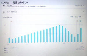 バッテリー充放電確認